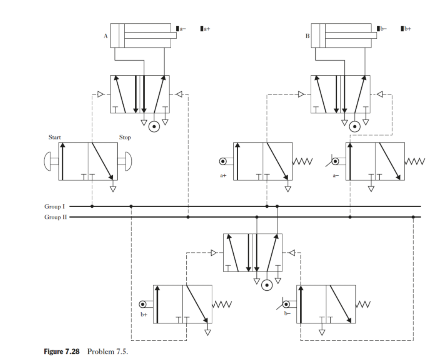 a+
b+
Start
Stop
ww b
TIT
a+
Group I
Group II
b+
b-
Figure 7.28 Problem 7.5.
