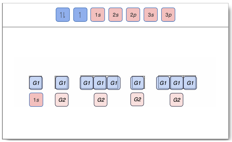 1L 1 1s
2s
2p
3s
Зр
G1
G1
G1 G1 G1
G1
G1 G1
G1
1s
G2
G2
G2
G2
