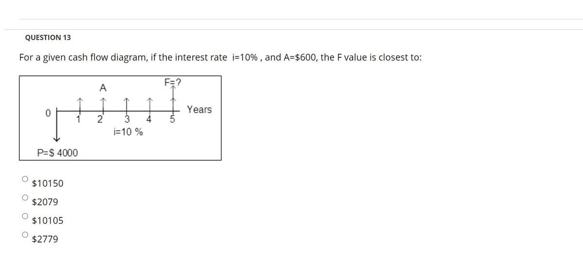 QUESTION 13
For a given cash flow diagram, if the interest rate i=10% , and A=$600, the F value is closest to:
F=?
A
Years
1
3
4
i=10 %
P=$ 4000
$10150
$2079
$10105
$2779
