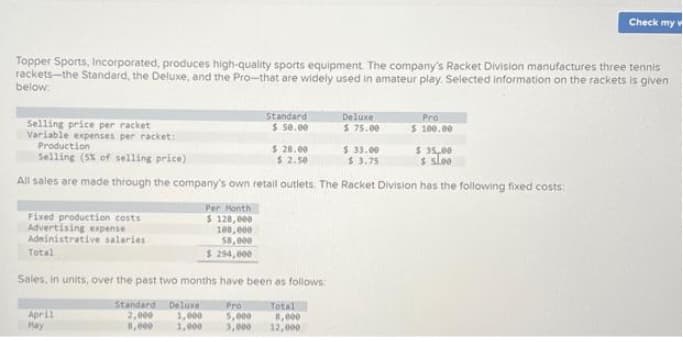 Topper Sports, Incorporated, produces high-quality sports equipment. The company's Racket Division manufactures three tennis
rackets-the Standard, the Deluxe, and the Pro-that are widely used in amateur play. Selected information on the rackets is given
below:
Selling price per racket
Variable expenses per racket:
Fixed production costs
Advertising expense
Administrative salaries
Total
Production
$ 35,00
Selling (5% of selling price)
s sloo
All sales are made through the company's own retail outlets. The Racket Division has the following fixed costs:
April
May
Standard
$ 50.00
Per Month
$ 128,000
108,000
58,000
$ 294,000
Standard
2,000
8,000
Sales, in units, over the past two months have been as follows:
Deluxe
Pro
Total
1,000
5,000
1,000 3,000 12,000
$ 28.00
$ 2.50
Deluxe
$ 75.00
8,000
Pro
$ 100.00
$ 33.00
$ 3.75
Check my v