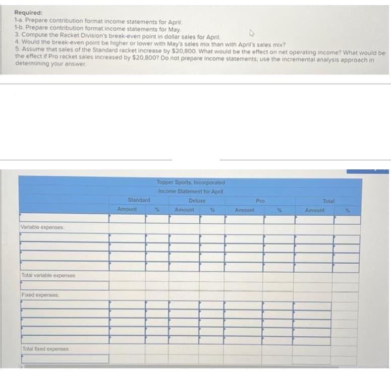 Required:
1-a. Prepare contribution format income statements for April.
1-b. Prepare contribution format income statements for May
3. Compute the Racket Division's break-even point in dollar sales for April
4. Would the break-even point be higher or lower with May's sales mix than with April's sales mix?
5. Assume that sales of the Standard racket increase by $20,800. What would be the effect on net operating income? What would be
the effect if Pro racket sales increased by $20,800? Do not prepare income statements; use the incremental analysis approach in
determining your answer.
Variable expenses:
Total variable expenses
Fixed expenses:
Total fixed expenses
Standard
Amount
Topper Sports, Incorporated
Income Statement for April
Deluxe
Amount
%
Amount
Pro
Total
Amount