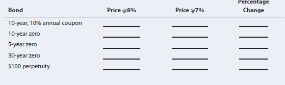 Percentage
Bond
Price @8%
Price @7%
Change
10-year, 10% annual coupon
10-year zero
5-year zero
30-year zero
$100 perpetuity
