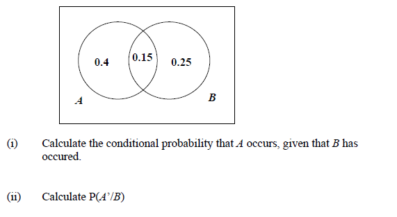 0.15
0.4
0.25
A
B
(i)
Calculate the conditional probability that A occurs, given that B has
occured.
(ii)
Calculate P(A'/B)
