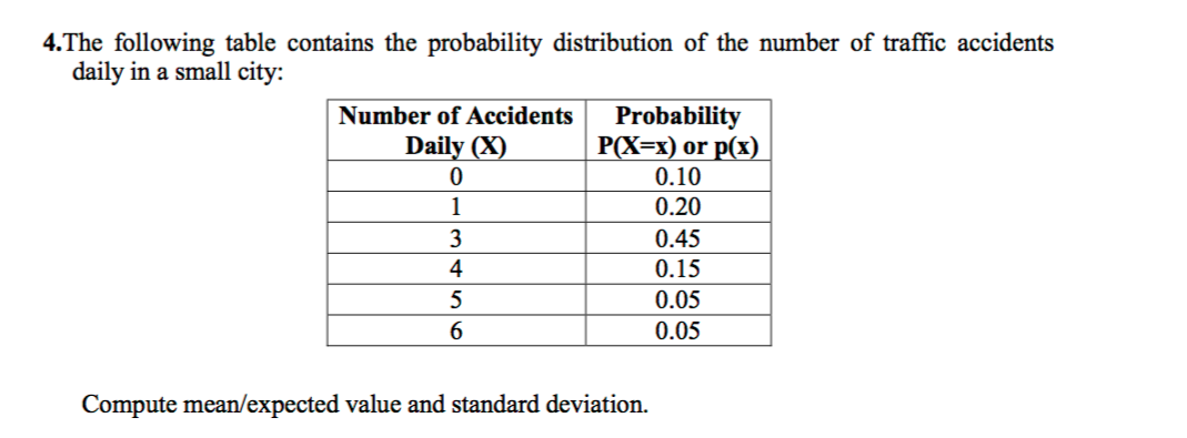 4.The following table contains the probability distribution of the number of traffic accidents
daily in a small city:
Number of Accidents
Probability
РX-x) or p(x)
Daily (X)
0.10
1
0.20
3
0.45
4
0.15
0.05
6.
0.05
Compute mean/expected value and standard deviation.
