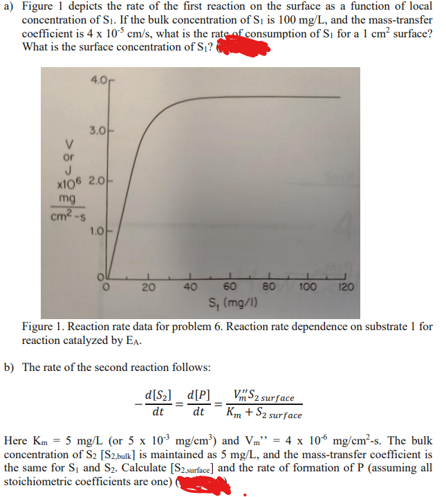 a) Figure 1 depicts the rate of the first reaction on the surface as a function of local
concentration of S₁. If the bulk concentration of S₁ is 100 mg/L, and the mass-transfer
coefficient is 4 x 10-5 cm/s, what is the rate of consumption of S₁ for a 1 cm² surface?
What is the surface concentration of S₁?
or
4.0
3.0
x106 2.0
mg
cm²-s
1.0
20
40
60
S, (mg/l)
80
d[S₂] d[P]
dt
dt
100 120
Figure 1. Reaction rate data for problem 6. Reaction rate dependence on substrate 1 for
reaction catalyzed by EA.
b) The rate of the second reaction follows:
Vm S2 surface
Km + S2 surface
Here Km = 5 mg/L (or 5 x 10-³ mg/cm³) and Vm" = 4 x 106 mg/cm²-s. The bulk
concentration of S2 [S2,bulk] is maintained as 5 mg/L, and the mass-transfer coefficient is
the same for S₁ and S₂. Calculate [S2,surface] and the rate of formation of P (assuming all
stoichiometric coefficients are one)