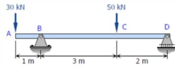 30 kN
50 kN
to
3 m
2 m
