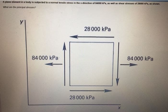 A plane element in a body is subjected to a normal tensile stress in the x-direction of 84000 kPa, as well as shear stresses of 28000 kPa, as shown.
What are the principal stresses?
y
84 000 kPa
28 000 kPa
28 000 kPa
X
84 000 kPa