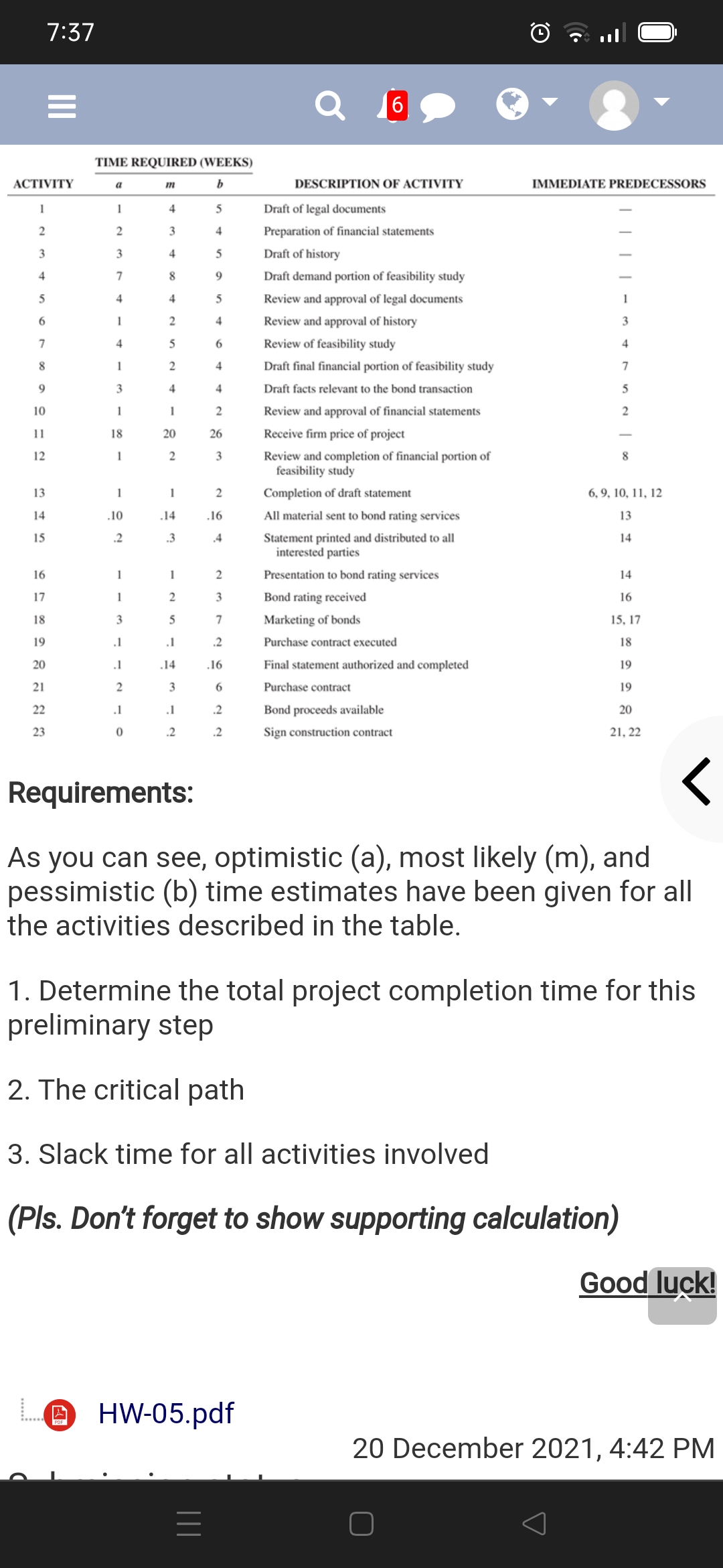 7:37
6
TIME REQUIRED (WEEKS)
АCTIVITY
a
m
b
DESCRIPTION OF ACTIVITY
IMMEDIATE PREDECESSORS
1
1
4
Draft of legal documents
2
3
Preparation of financial statements
3
5
Draft of history
7
8
Draft demand portion of feasibility study
5
4
5
Review and approval of legal documents
1
6.
1
4
Review and approval of history
3
7
4
5
6.
Review
feasibility study
4
8
1
4
Draft final financial portion of feasibility study
7
3
4
Draft facts relevant to the bond transaction
5
10
1
1
Review and approval of financial statements
11
18
20
26
Receive firm price of project
12
1
3
Review and completion of financial portion of
feasibility study
8
13
1
1
Completion of draft statement
6, 9, 10, 11, 12
14
.10
.14
.16
All material sent to bond rating services
13
Statement printed and distributed to all
interested parties
15
.2
.3
.4
14
16
1
Presentation to bond rating services
14
17
1
Bond rating received
16
18
3
5
7
Marketing of bonds
15, 17
19
.1
.1
.2
Purchase contract executed
18
20
.1
.14
.16
Final statement authorized and completed
19
21
3
6
Purchase contract
19
22
.1
.1
.2
Bond proceeds available
20
23
.2
.2
Sign construction contract
21, 22
Requirements:
As you can see, optimistic (a), most likely (m), and
pessimistic (b) time estimates have been given for all
the activities described in the table.
1. Determine the total project completion time for this
preliminary step
2. The critical path
3. Slack time for all activities involved
(Pls. Don't forget to show supporting calculation)
Good luck!
LO HW-05.pdf
20 December 2021, 4:42 PM

