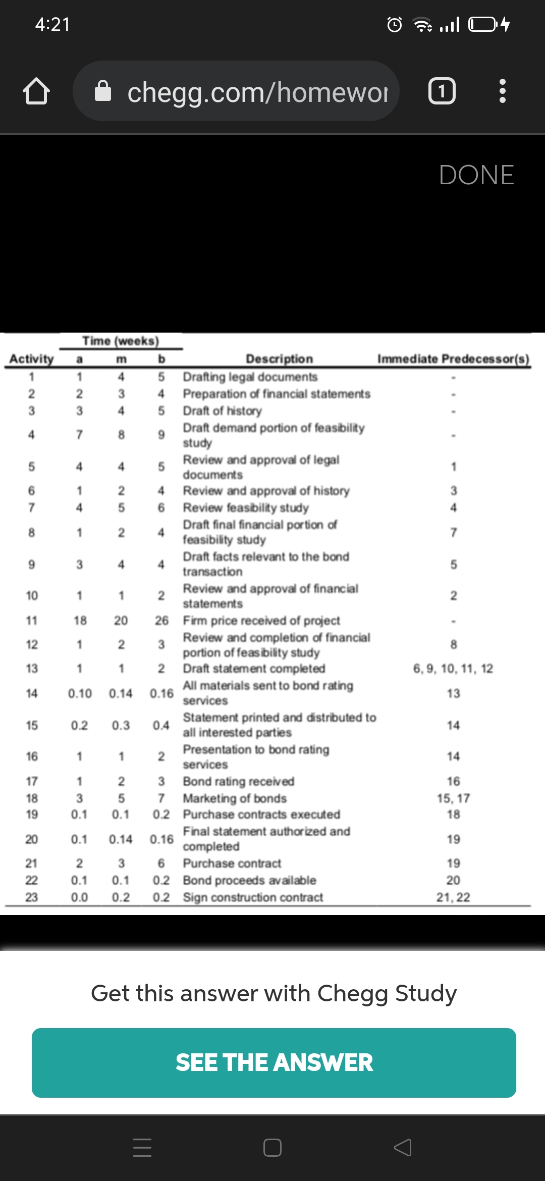 4:21
ul 04
chegg.com/homewoi
1)
DONE
Time (weeks)
Activity
Description
Immediate Predecessor(s)
a
m
5 Drafting legal documents
Preparation of financial statements
5 Draft of history
Draft demand portion of feasibility
study
Review and approval of legal
documents
1
1
4
4
3
3
4
4
7
4
4
1
4 Review and approval of history
6 Review feasibility study
Draft final financial portion of
feasibility study
1
3
7
4
8.
1
2
7
Draft facts relevant to the bond
4
transaction
Review and approval of financial
10
1
1
2
statements
26 Firm price received of project
Review and completion of financial
11
18
20
2
3
portion of feasibility study
2 Draft statement completed
All materials sent to bond rating
services
1
13
1
1
6, 9, 10, 11, 12
14
0.10
0.14
0.16
13
Statement printed and distributed to
0.4
all interested parties
15
0.2
0.3
14
Presentation to bond rating
16
1
1
2
14
services
17
1
2
3 Bond rating received
16
7 Marketing of bonds
0.2 Purchase contracts executed
18
15, 17
19
0.1
0.1
18
Final statement authorized and
completed
20
0.1
0.14
0.16
19
21
2
3
6
Purchase contract
19
0.2 Bond proceeds available
0.2 Sign construction contract
22
0.1
0.1
20
23
0.0
0.2
21, 22
Get this answer with Chegg Study
SEE THE ANSWER
4.
El
25
12
