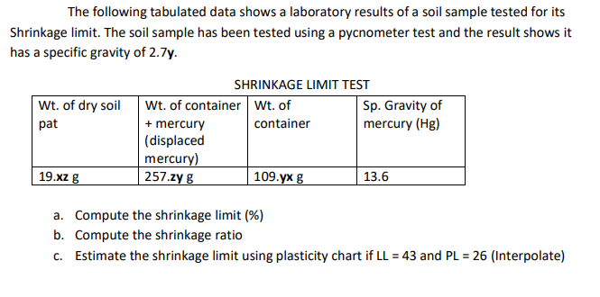 The following tabulated data shows a laboratory results of a soil sample tested for its
Shrinkage limit. The soil sample has been tested using a pycnometer test and the result shows it
has a specific gravity of 2.7y.
SHRINKAGE LIMIT TEST
Wt. of dry soil
Wt. of container wt. of
+ mercury
(displaced
mercury)
257.zy g
Sp. Gravity of
pat
container
mercury (Hg)
19.xz g
109.ух g
13.6
a. Compute the shrinkage limit (%)
b. Compute the shrinkage ratio
c. Estimate the shrinkage limit using plasticity chart if LL = 43 and PL = 26 (Interpolate)
