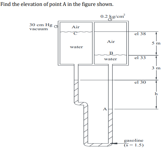 Find the elevation of point A in the figure shown.
0.2 kg/cm
30 cm Hg
Air
vacuum
el 38
Air
5 m
water
el 33
water
3 m
el 30
gasoline
(s = 1.5)
