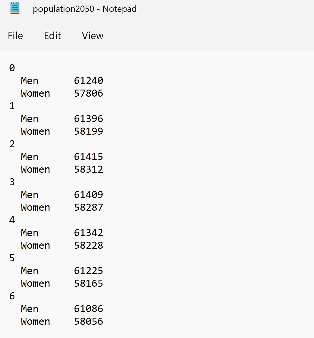 population2050 - Notepad
File
Edit
View
Men
61240
Women
57806
1
Men
61396
Women
58199
2
Men
61415
Women
58312
3
Men
61409
Women
58287
4
Men
61342
Women
58228
Men
61225
Women
58165
6
Men
61086
Women
58056
