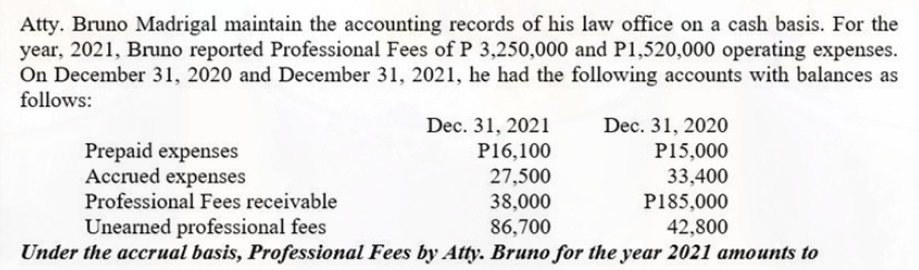 Atty. Bruno Madrigal maintain the accounting records of his law office on a cash basis. For the
year, 2021, Bruno reported Professional Fees of P 3,250,000 and P1,520,000 operating expenses.
On December 31, 2020 and December 31, 2021, he had the following accounts with balances as
follows:
Dec. 31, 2021
Dec. 31, 2020
Prepaid expenses
Accrued expenses
Professional Fees receivable
P16,100
P15,000
27,500
38,000
33,400
P185,000
42,800
Unearned professional fees
86,700
Under the accrual basis, Professional Fees by Atty. Bruno for the year 2021 amounts to
