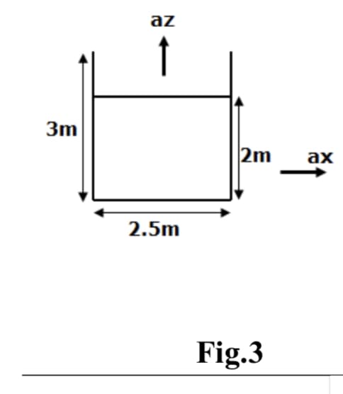 az
3m
2m
ах
2.5m
Fig.3
