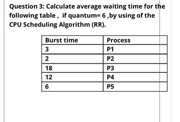 Question 3: Calculate average waiting time for the
following table, if quantum= 6 ,by using of the
CPU Scheduling Algorithm (RR).
Burst time
Process
3
P1
2
P2
18
P3
12
P4
P5
