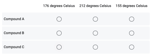 Compound A
Compound B
Compound C
176 degrees Celsius 212 degrees Celsius 155 degrees Celsius