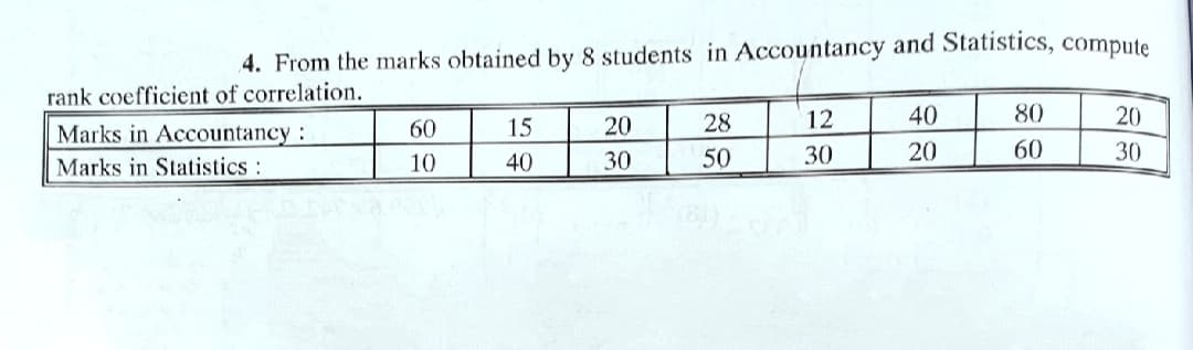 4. From the marks obtained by 8 students in Accountancy and Statistics, compute
rank coefficient of correlation.
Marks in Accountancy :
15
20
28
12
40
80
20
60
10
40
30
50
30
20
60
30
Marks in Statistics:
