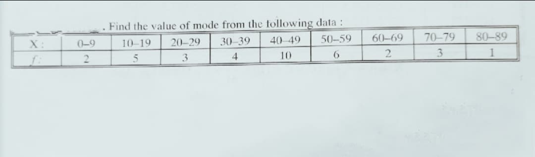 . Find the value of mode from the following data :
30–39
40-49
50–59
60-69
70-79
80-89
X:
0-9
10-19
20–29
3
10
3.
1
f:
