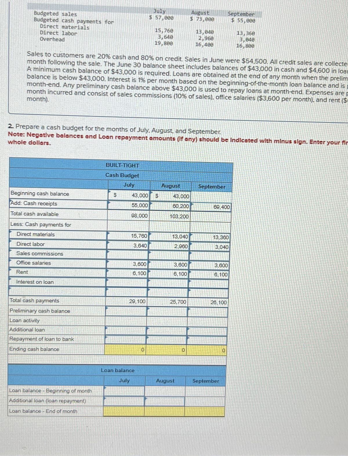 Budgeted sales
Budgeted cash payments for
Direct materials
Direct labor
Overhead
July
August
September
$ 57,000
$ 73,000
$ 55,000
15,760
13,040
13,360
3,640
19,800
2,960
3,048
16,800
16,400
Sales to customers are 20% cash and 80% on credit. Sales in June were $54,500. All credit sales are collecte
month following the sale. The June 30 balance sheet includes balances of $43,000 in cash and $4,600 in loa
A minimum cash balance of $43,000 is required. Loans are obtained at the end of any month when the prelim
balance is below $43,000. Interest is 1% per month based on the beginning-of-the-month loan balance and is
month-end. Any preliminary cash balance above $43,000 is used to repay loans at month-end. Expenses are
month incurred and consist of sales commissions (10% of sales), office salaries ($3,600 per month), and rent ($
month).
2. Prepare a cash budget for the months of July, August, and September.
Note: Negative balances and Loan repayment amounts (if any) should be Indicated with minus sign. Enter your fir
whole dollars.
BUILT-TIGHT
Cash Budget
July
August
September
Beginning cash balance
$
43,000
$
43,000
Add: Cash receipts
55,000
60,200
69,400
Total cash available
98,000
103,200
Less: Cash payments for
Direct materials
15,760
13,040
13,360
Direct labor
3,640
2,960
3,040
Sales commissions
Office salaries
3,600
3,600
3,600
Rent
6,100
6,100
6,100
Interest on loan
Total cash payments
29,100
25,700
26.100
Preliminary cash balance
Loan activity
Additional loan
Repayment of loan to bank
Ending cash balance
0
0
0
Loan balance - Beginning of month
Additional loan (loan repayment)
Loan balance - End of month
Loan balance
July
August
September