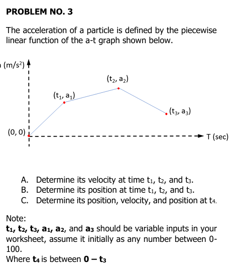 PROBLEM NO. 3
The acceleration of a particle is defined by the piecewise
linear function of the a-t graph shown below.
■ (m/s²) ♦
(0, 0)
(t₂, a₂)
(t₁, a₁)
(t3, a3)
T (sec)
A. Determine its velocity at time t1, t2, and t3.
B. Determine its position at time t1, t2, and t3.
C. Determine its position, velocity, and position at t4.
Note:
t1, t2, t3, a1, a2, and a3 should be variable inputs in your
worksheet, assume it initially as any number between 0-
100.
Where t4 is between 0 -t3