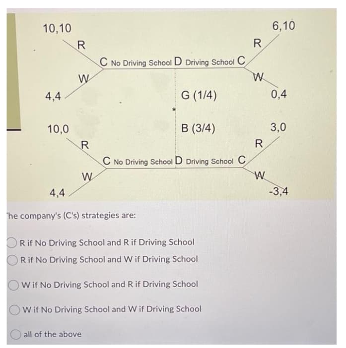 10,10
6,10
R
C No Driving School D Driving School C
W
4,4
G (1/4)
0,4
10,0
B (3/4)
3,0
R
C No Driving School D Driving School C
W
4,4
-3,4
he company's (C's) strategies are:
ORif No Driving School and R if Driving School
Rif No Driving School and W if Driving School
O W if No Driving School and R if Driving School
W if No Driving School and W if Driving School
all of the above
