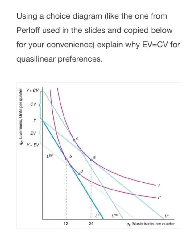 Using a choice diagram (like the one from
Perloff used in the slides and copied below
for your convenience) explain why EV=CV for
quasilinear preferences.
Y+ CV
CV
EV
Y- EV
LEV
LCV
4,. Music tracks per quarter
La
12
24
92, Live music, Units per quarter
