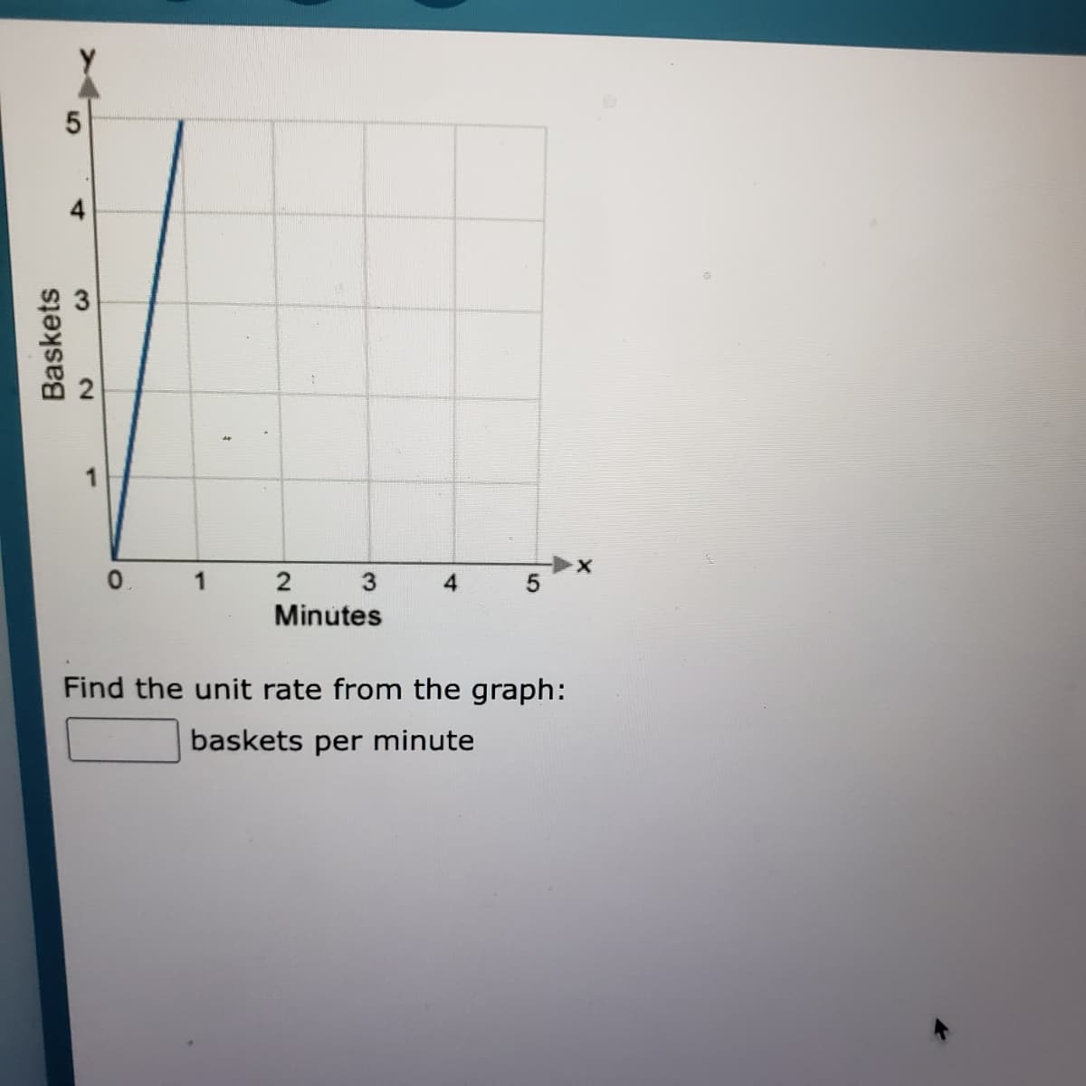 0.
1
Minutes
Find the unit rate from the graph:
baskets per minute
Baskets
2.
