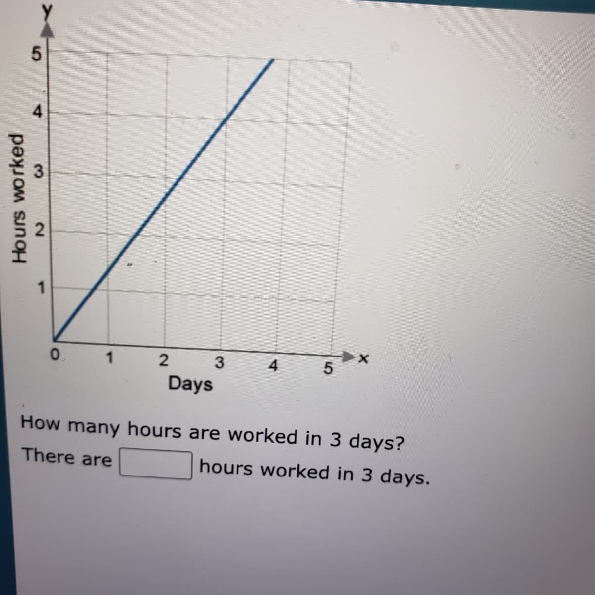 1
0.
1
4
Days
How many hours are worked in 3 days?
There are
hours worked in 3 days.
5,
4,
3.
2.
Hours worked
