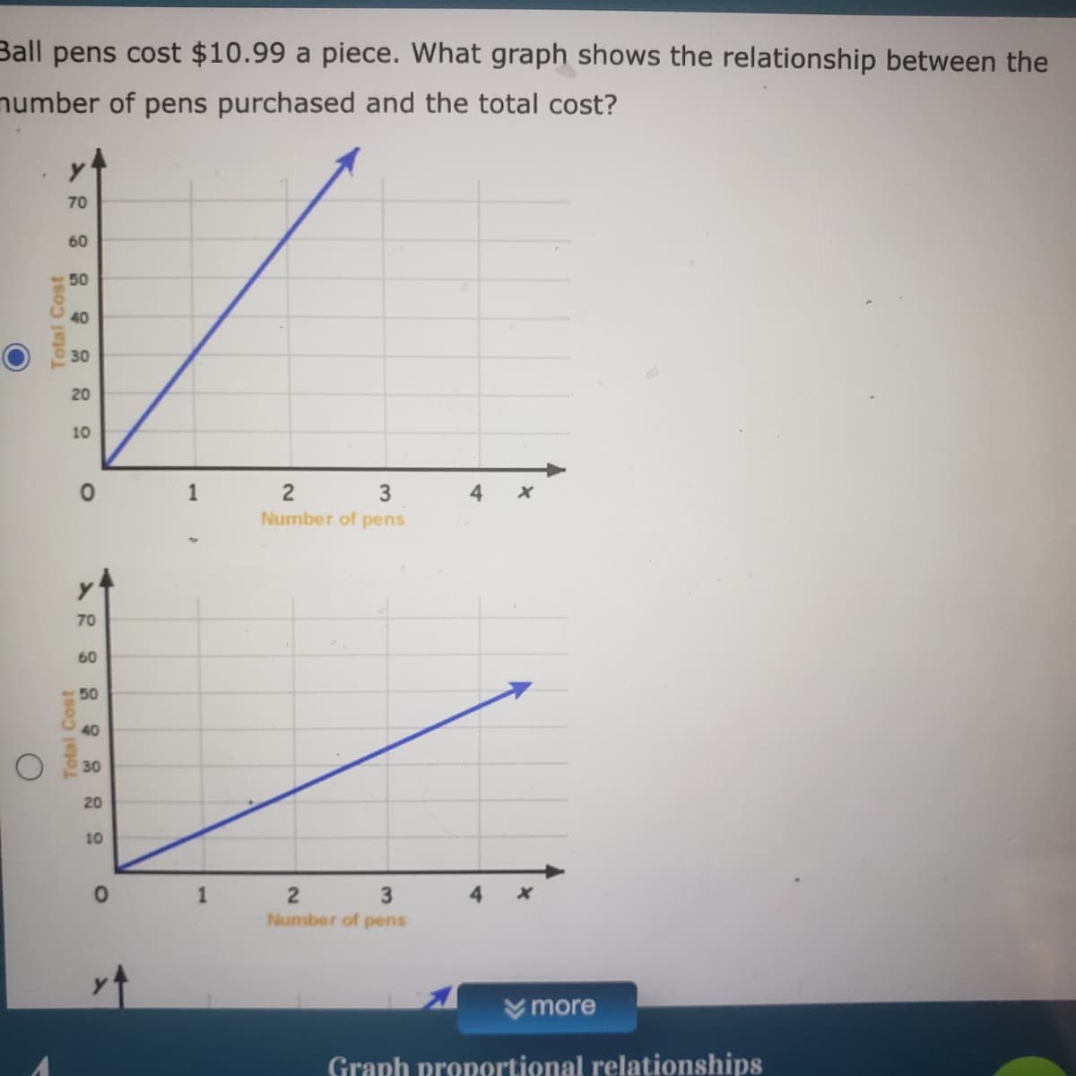 Ball pens cost $10.99 a piece. What graph shows the relationship between the
humber of pens purchased and the total cost?
70
60
50
40
30
20
10
1
4
Number of pens
70
60
-50
40
30
20
10
4
Number of pens
V more
Graph proportional relationships
Total Cost
Total Cost
2.
