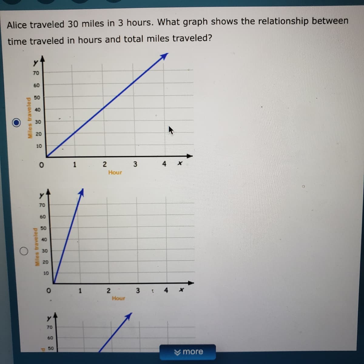 Alice traveled 30 miles in 3 hours. What graph shows the relationship between
time traveled in hours and total miles traveled?
70
60
50
40
30
20
10
1
4
Hour
70
60
50
40
30
20
10
1
Hour
70
60
- 50
more
Miles traveled
Miles traveled
