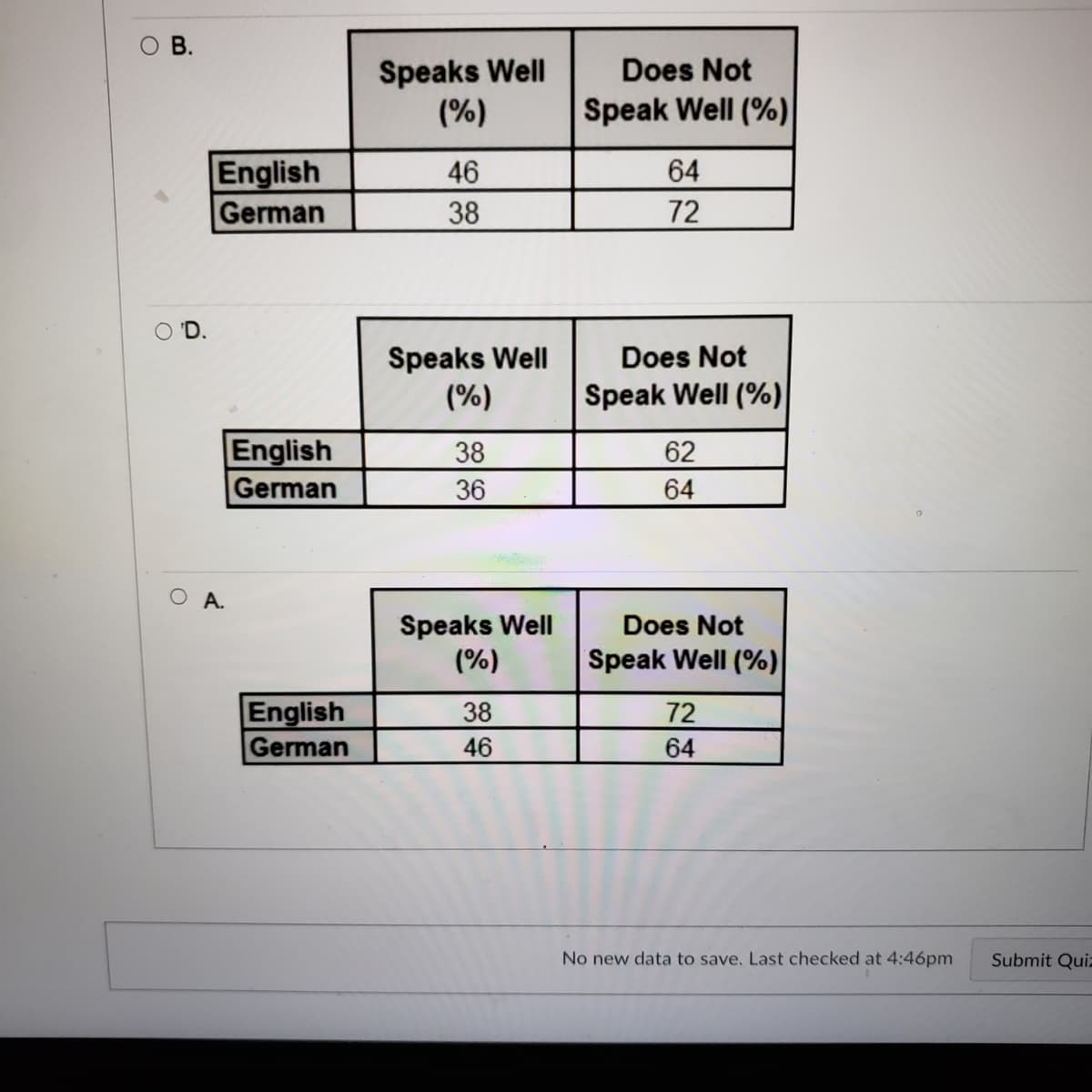 В.
Speaks Well
(%)
Does Not
Speak Well (%)
English
German
64
72
46
38
O 'D.
Speaks Well
(%)
Does Not
Speak Well (%)|
English
38
62
German
36
64
А.
Speaks Well
(%)
Does Not
Speak Well (%)
English
German
38
72
46
64
No new data to save. Last checked at 4:46pm
Submit Quiz
