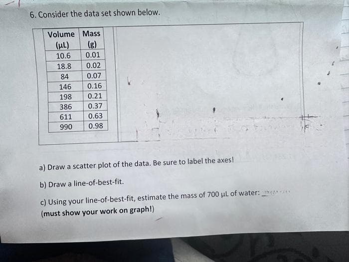 6. Consider the data set shown below.
Volume Mass
(μL)
(g)
10.6
0.01
18.8
84
146
198
386
611
990
0.02
0.07
0.16
0.21
0.37
0.63
0.98
a) Draw a scatter plot of the data. Be sure to label the axes!
b) Draw a line-of-best-fit.
c) Using your line-of-best-fit, estimate the mass of 700 μL of water:
(must show your work on graph!)