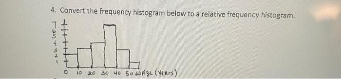 4. Convert the frequency histogram below to a relative frequency histogram.
7764441
+|++++o
10 20 30 40 50 60 Age (years)