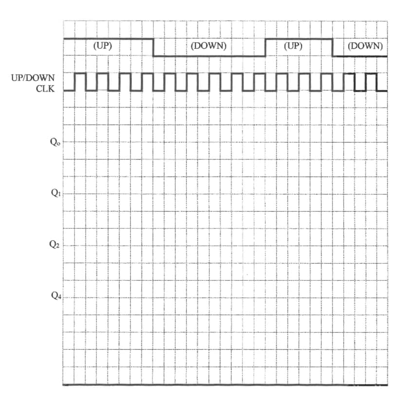 UP/DOWN
CLK
Qo
Q₁
Q₂
Q4
(UP)
(DOWN)
_____
(UP)
(DOWN)
山 In