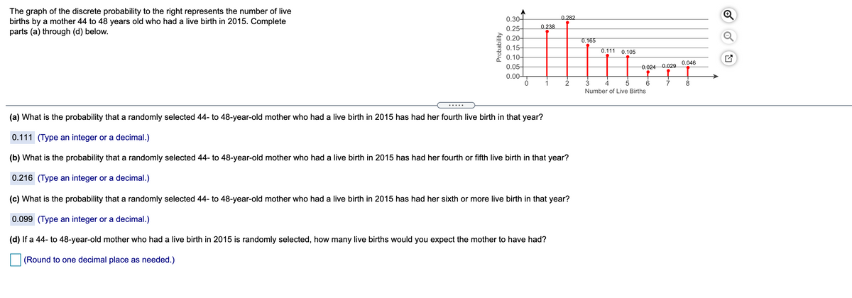 The graph of the discrete probability to the right represents the number of live
births by a mother 44 to 48 years old who had a live birth in 2015. Complete
parts (a) through (d) below.
0.30-
0.282
_0.238
0.25-
0.20-
0.15-
0.165
0.111
0.105
0.10-
0.05-
0.00T
0.046
0.024 0.029
1
2
3
4
6.
Number of Live Births
.....
(a) What is the probability that a randomly selected 44- to 48-year-old mother who had a live birth in 2015 has had her fourth live birth in that year?
0.111 (Type an integer or a decimal.)
(b) What is the probability that a randomly selected 44- to 48-year-old mother who had a live birth in 2015 has had her fourth or fifth live birth in that year?
0.216 (Type an integer or a decimal.)
(c) What is the probability that a randomly selected 44- to 48-year-old mother who had a live birth in 2015 has had her sixth or more live birth in that year?
0.099 (Type an integer or a decimal.)
(d) If a 44- to 48-year-old mother who had a live birth in 2015 is randomly selected, how many live births would you expect the mother to have had?
(Round to one decimal place as needed.)
Probability
