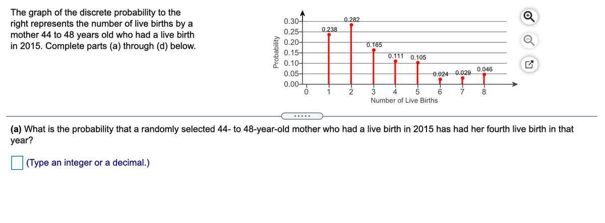 The graph of the discrete probability to the
right represents the number of live births by a
mother 44 to 48 years old who had a live birth
in 2015. Complete parts (a) through (d) below.
0.30-
0.25-
0.20-
0.15-
0.10-
0.05-
0.282
0.238
0.165
0.111
0.105
0.046
0.024 0.029
0.00-
1
2
4
6.
8.
Number of Live Births
.....
(a) What is the probability that a randomly selected 44- to 48-year-old mother who had a live birth in 2015 has had her fourth live birth in that
year?
(Type an integer or a decimal.)
