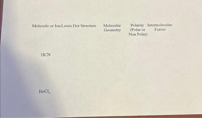 Molecule or Ion Lewis Dot Structure
HCN
BeCl,
Molecular
Geometry
Polarity Intermolecular
(Polar or
Forces
Non Polar)