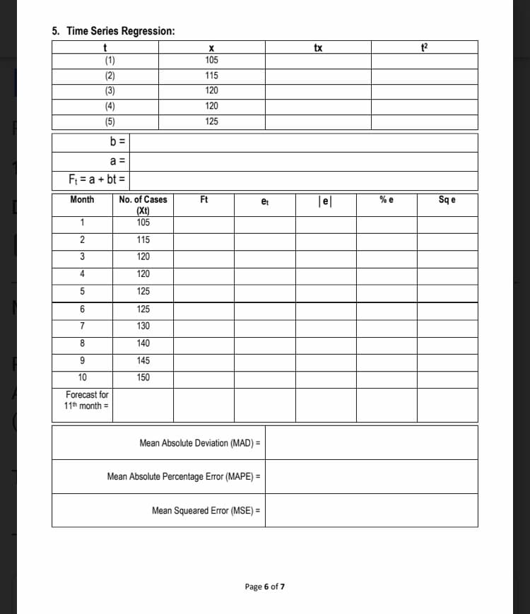 5. Time Series Regression:
t
(1)
1
2
3
4
5
6
7
8
(2)
(3)
(4)
(5)
b=
a =
F₁ = a + bt =
Month
9
10
Forecast for
11th month=
No. of Cases
(xt)
105
115
120
120
125
125
130
140
145
150
X
105
115
120
120
125
Ft
Mean Absolute Deviation (MAD) =
Mean Absolute Percentage Error (MAPE) =
Mean Squeared Error (MSE) =
et
Page 6 of 7
tx
% e
t²
Sq e