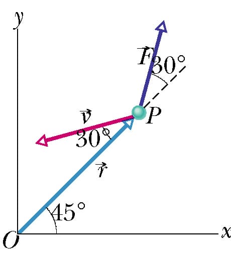 F30%
303
45°
