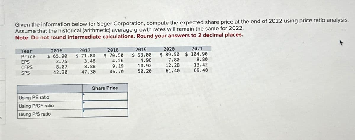 Given the information below for Seger Corporation, compute the expected share price at the end of 2022 using price ratio analysis.
Assume that the historical (arithmetic) average growth rates will remain the same for 2022.
Note: Do not round intermediate calculations. Round your answers to 2 decimal places.
Year
Price
EPS
CFPS
SPS
2016
$65.90
2.75
8.07
42.30
Using PE ratio
Using P/CF ratio
Using P/S ratio
2017
$71.80
3.46
8.88
47.30
2018
$ 70.50
4.26
9.19
46.70
Share Price
2019
$68.00
4.96
10.92
50.20
2020
$ 89.50
7.80
12.28
61.40
2021
$ 104.90
8.80
13.42
69.40