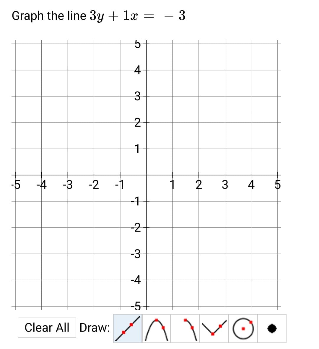 Graph the line 3y + 1x =
-5 -4 -3 -2 -1
Clear All Draw:
LO
5
4
3
2
1
-1
-2
-3
-4
- 3
1
2
-5
AN
3 4 5