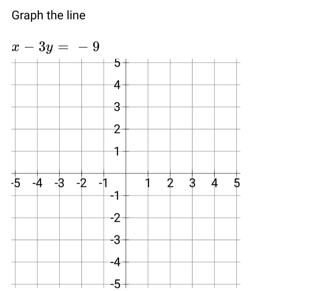 Graph the line
X
Зу
=
9
-5 -4 -3 -2 -1
СЛ
4
3
2
1
-1
-2
-3
-4
-5
1
2
3
4