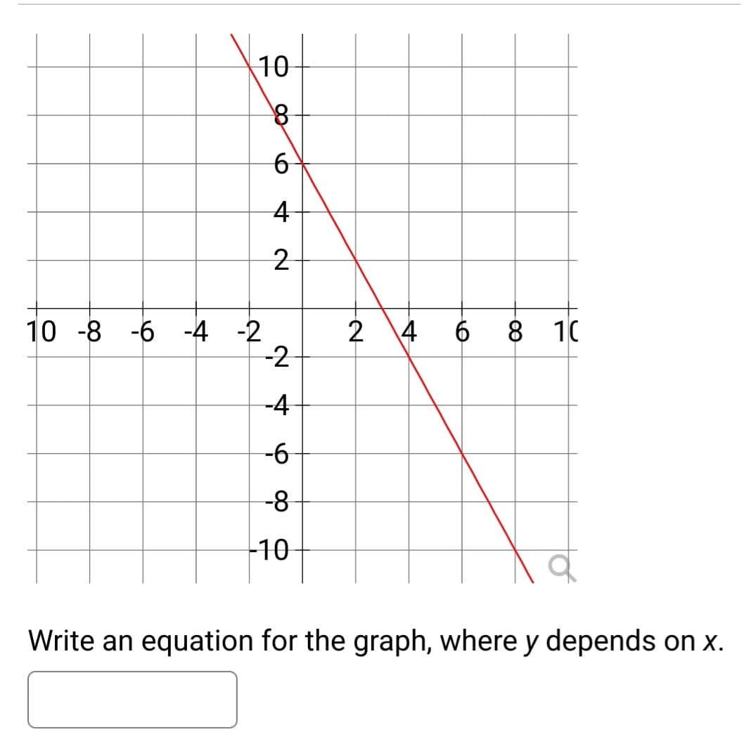 10
10 -8 -6 -4 -2
6
4
2
-2
-4
-6
-8
-10
2
4
6 8 10
a
Write an equation for the graph, where y depends on x.