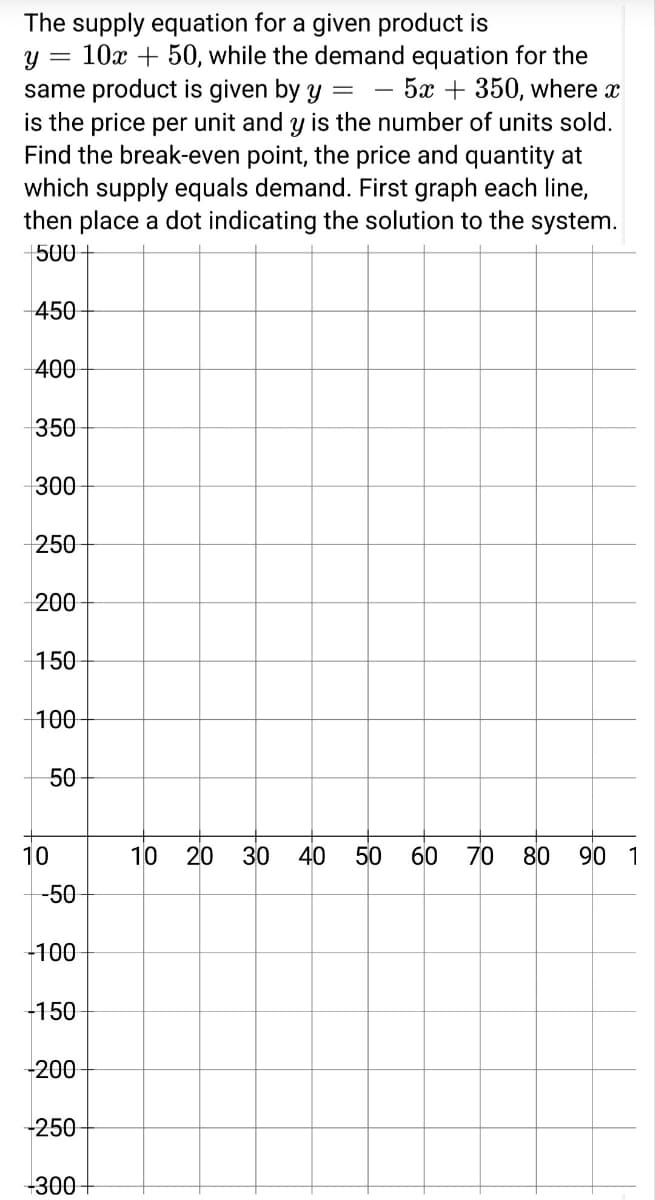 The supply equation for a given product is
y = 10x + 50, while the demand equation for the
same product is given by y = 5x + 350, where x
is the price per unit and y is the number of units sold.
Find the break-even point, the price and quantity at
which supply equals demand. First graph each line,
then place a dot indicating the solution to the system.
+500 +
-450
400
350
300
250
200
150
100
10
50
-50
-100
-150
-200
-250
-300
10 20 30 40 50
60 70 80 90 1