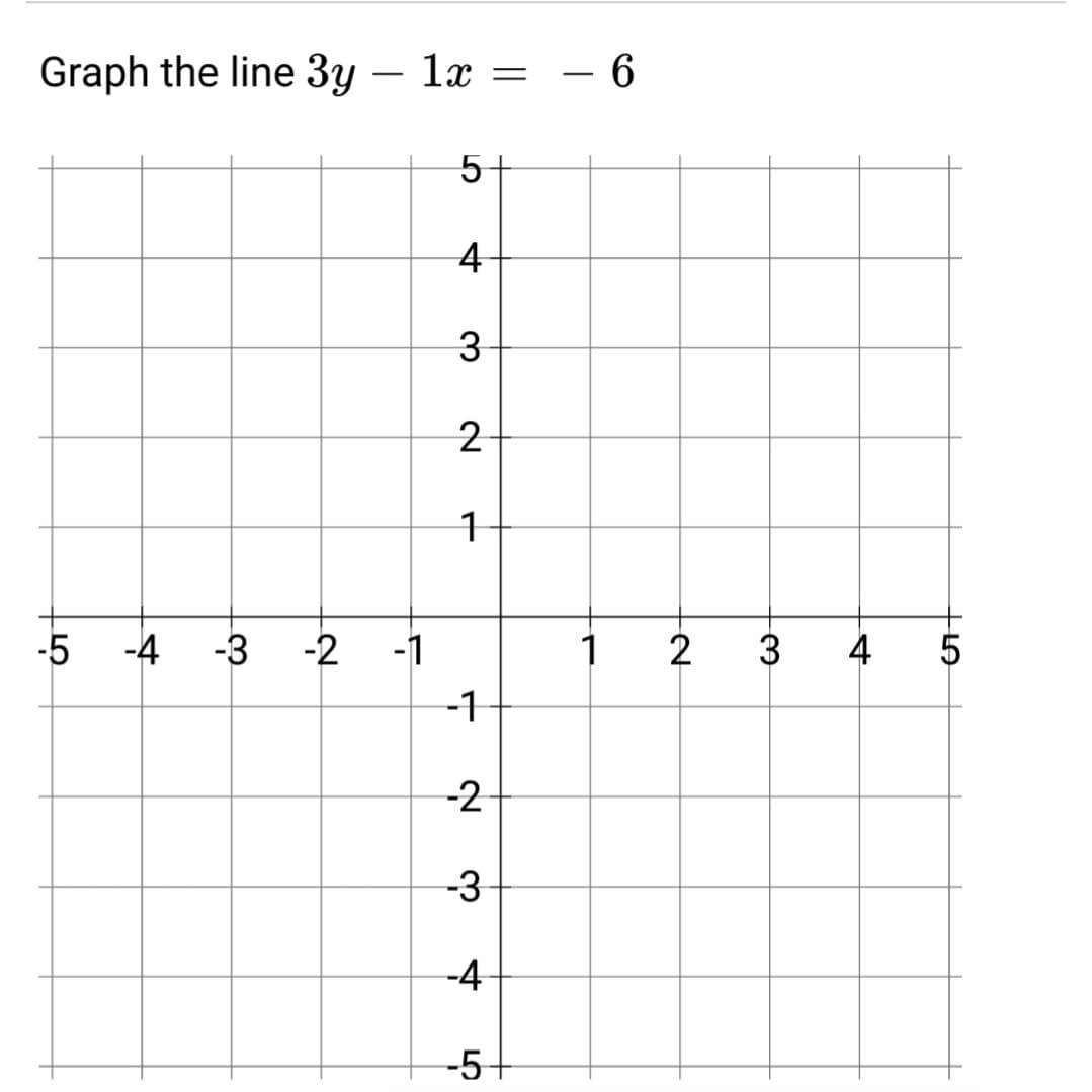 **Graphing the Line \(3y - 1x = -6\)**

This image demonstrates how to graph the linear equation \(3y - 1x = -6\) on a coordinate plane.

**Equation Breakdown:**

1. **Rearrange the equation:** 
   - Start by solving for \(y\): 
   - \(3y = x - 6\)
   - \(y = \frac{1}{3}x - 2\)

2. **Identify the slope and y-intercept:**
   - The equation \(y = \frac{1}{3}x - 2\) is in slope-intercept form \(y = mx + b\).
   - Slope \(m = \frac{1}{3}\)
   - Y-intercept \(b = -2\)

**Graph Details:**

- **Axes:**
  - The x-axis and y-axis are marked from -5 to 5.

- **Slope:**
  - A slope of \(\frac{1}{3}\) indicates that for each unit increase in \(x\), \(y\) increases by \(\frac{1}{3}\).

- **Y-Intercept:**
  - The line crosses the y-axis at \(y = -2\).

**Plotting Points for the Line:**

1. **Start at the y-intercept (0, -2):**
   - This is the point where the line crosses the y-axis.

2. **Use the slope to find a second point:**
   - From (0, -2), move right by 3 units and up by 1 unit to reach the point (3, -1).

3. **Draw the line:**
   - Connect these points with a straight line, extending it in both directions through the grid.

This graph provides a visual representation of the linear relationship defined by the equation \(3y - 1x = -6\), showing a positive slope and alignment with the calculated y-intercept.