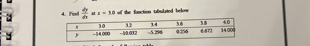 4. Find
X
y
at x = 3.0 of the function tabulated below
dx
3.0
-14.000
3.2
-10.032
3.4
-5.296
6-11 im tabla
3.6
0.256
3.8
6.672
4.0
14.000