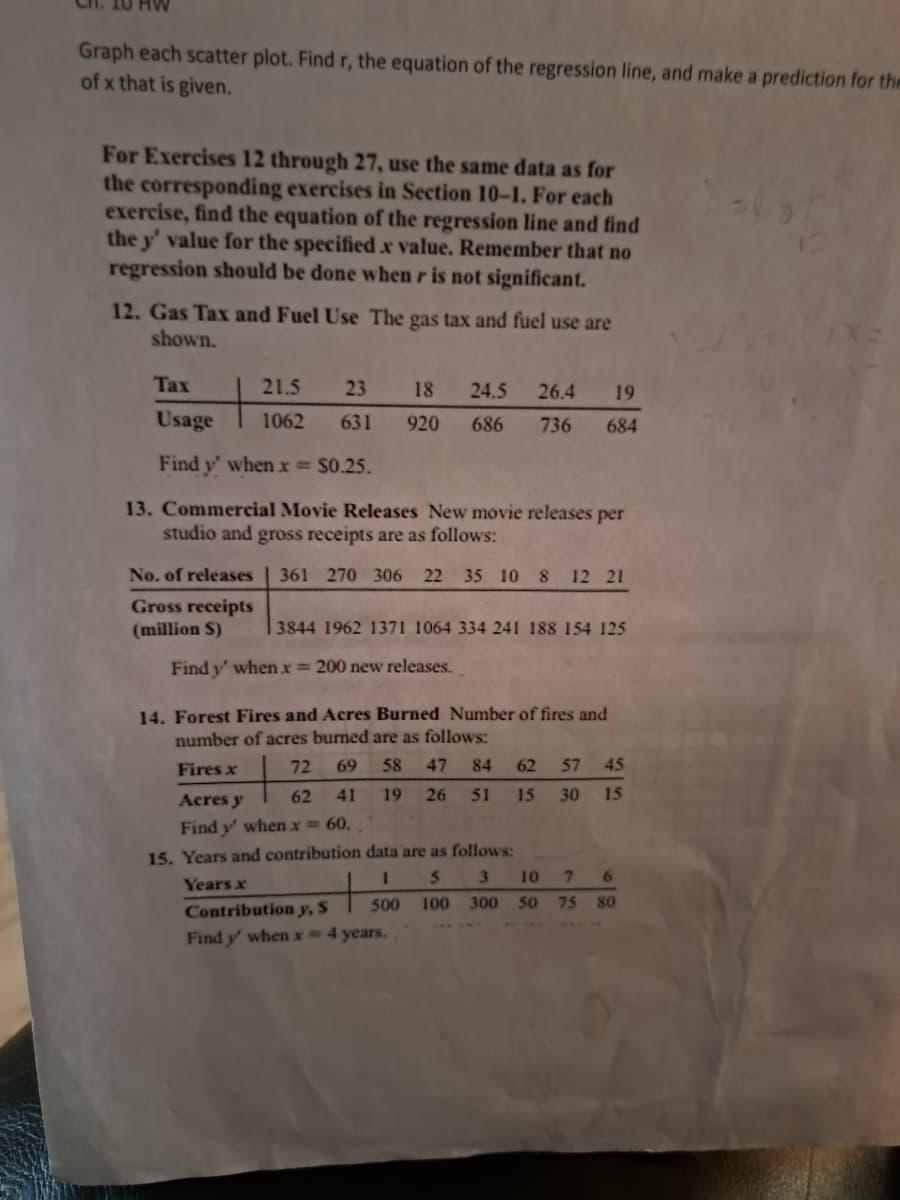 Graph each scatter plot. Find r, the equation of the regression line, and make a prediction for the
of x that is given.
For Exercises 12 through 27, use the same data as for
the corresponding exercises in Section 10-1. For each
exercise, find the equation of the regression line and find
the y' value for the specified x value. Remember that no
regression should be done when r is not significant.
12. Gas Tax and Fuel Use The gas tax and fuel use are
shown.
Tax
21.5 23
Usage
1062 631
Find y' when x = $0.25.
13. Commercial Movie Releases New movie releases per
studio and gross receipts are as follows:
18 24.5 26.4 19
920 686 736 684
No. of releases 361 270 306 22 35 10 8 12 21
Gross receipts
(million S)
3844 1962 1371 1064 334 241 188 154 125
Find y' when x = 200 new releases.
14. Forest Fires and Acres Burned Number of fires and
number of acres burned are as follows:
Fires x
72 69 58 47
Acres y
62 41 19 26
Find y' when x = 60.;
15. Years and contribution data are as follows:
Years x
1
5
3
Contribution y, S
500
100
300
Find y' when x = 4 years.
84
51
62 57 45
15 30 15
10 7 6
50 75 80