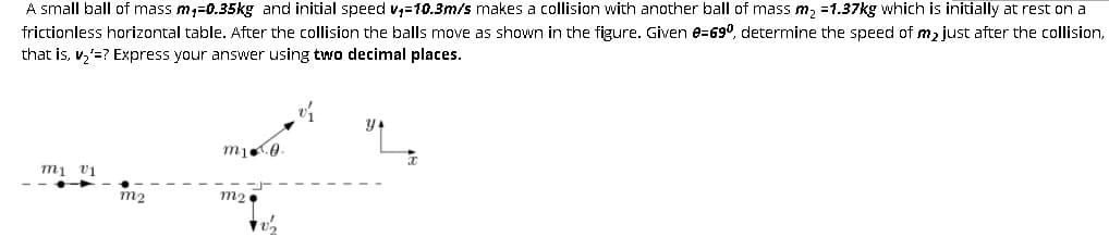 A small ball of mass m,-0.35kg and initial speed v,-10.3m/s makes a collision with another ball of mass m, =1.37kg which is initially at rest on a
frictionless horizontal table. After the collision the balls move as shown in the figure. Given e369°, determine the speed of m, just after the collision,
that is, v,'=? Express your answer using two decimal places.
m2
m2.
