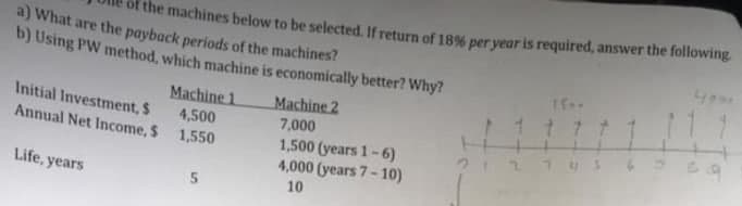 a) What are the payback periods of the machines?
of the machines below to be selected. If return of 18% per year is required, answer the following
b) Using PW method, which machine is economically better? Why?
Initial Investment, $
Machine 1
4,500
Machine 2
7,000
1500
ttt
1,500 (years 1-6)
5
4,000 (years 7-10)
2
10
Annual Net Income, $ 1,550
Life, years
0