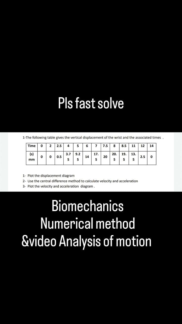 1-The following table gives the vertical displacement of the wrist and the associated times.
7 7.5 8 8.5 11 12 14
Time 0 2
Pls fast solve
(s)
mm
2.5 4 5
000.5
3.7 9.2
5 5
6
14
17.
5
20
20. 19. 13.
5
5 5
2.5 0
1- Plot the displacement diagram
2- Use the central difference method to calculate velocity and acceleration
3- Plot the velocity and acceleration diagram.
Biomechanics
Numerical method
&video Analysis of motion